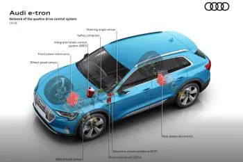 Audi e-tron (od 2018) – fotka 43