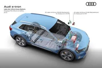 Audi e-tron (od 2018) – fotka 47